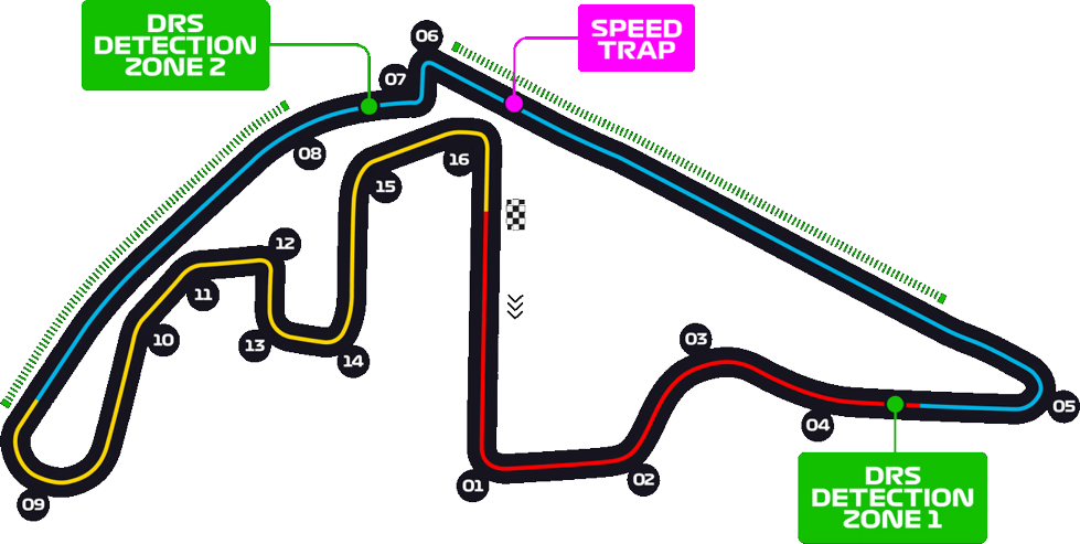Yas Marina Circuit