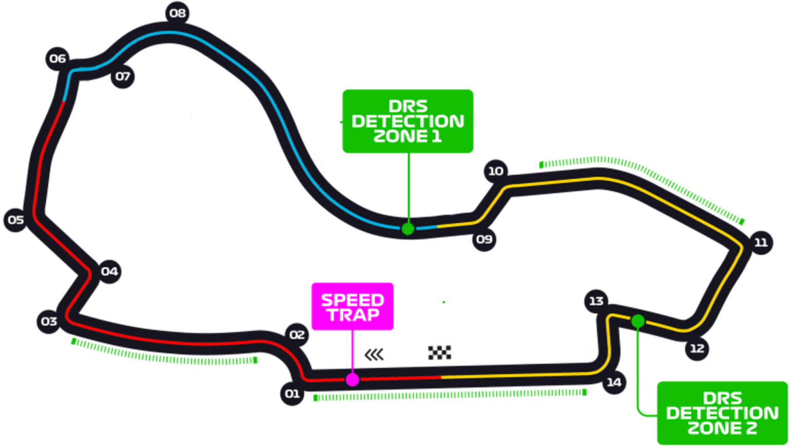 Albert Parc Circuit