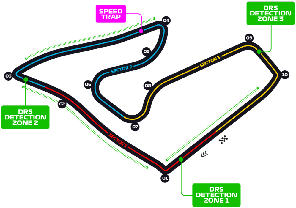 Red Bull Ring