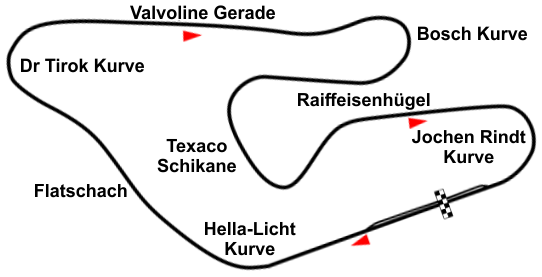 Österreichring