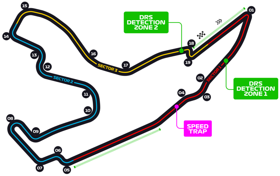 Circuit de Spa-Francorchamps