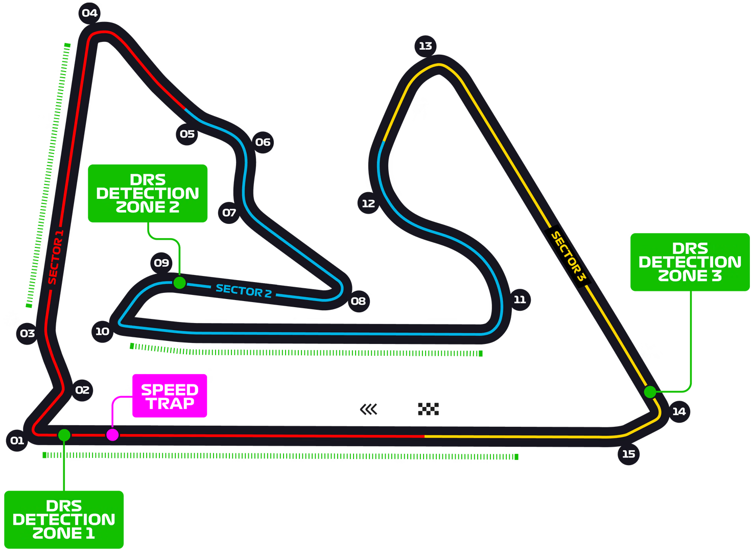 Bahrain International Circuit