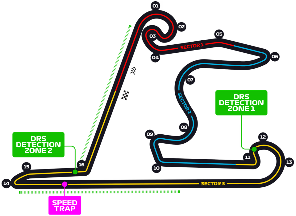 Shanghai International Circuit