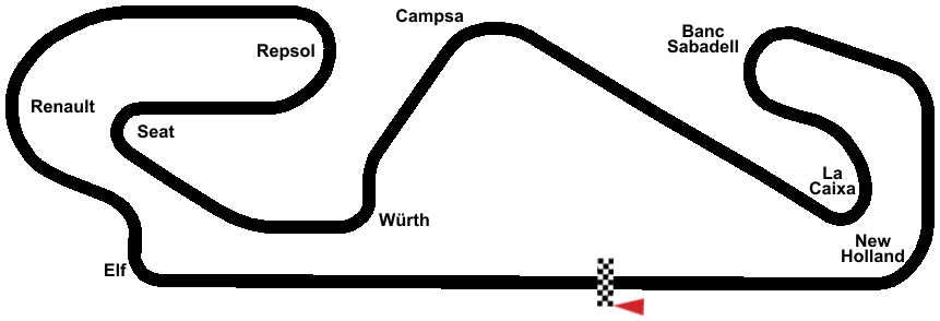 Circuit de Catalunya