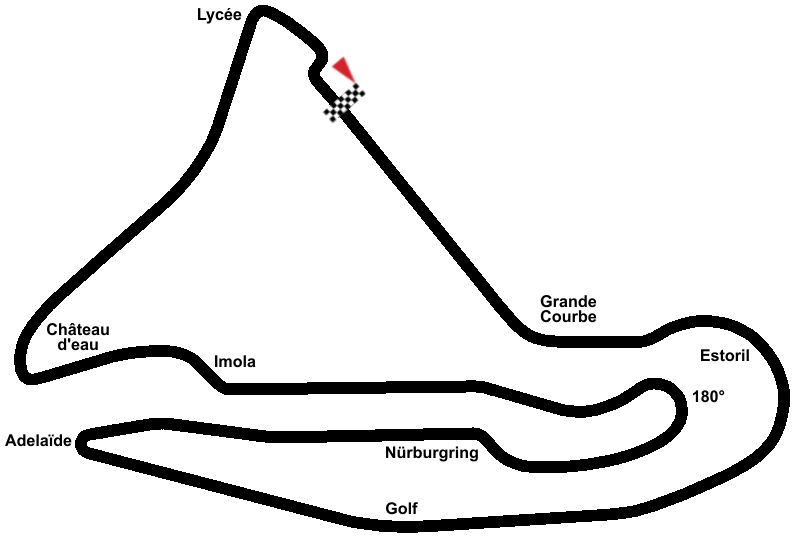 Circuit de Nevers Magny-Cours
