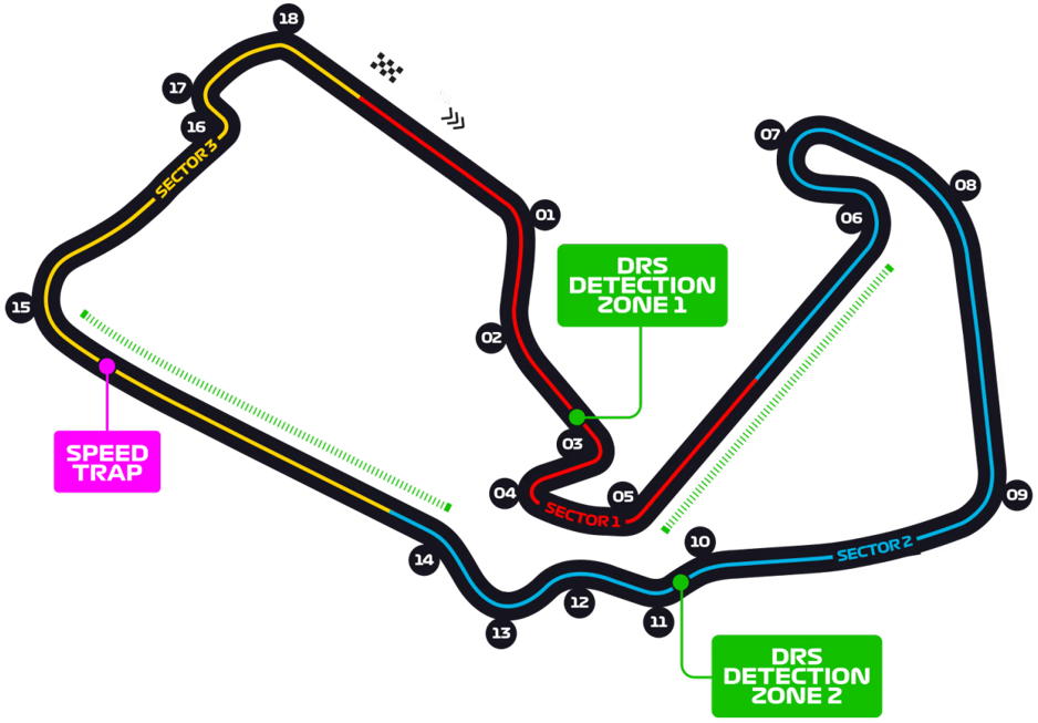 Silverstone Circuit