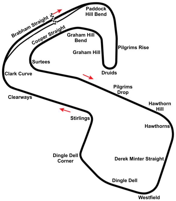 Brands Hatch Circuit