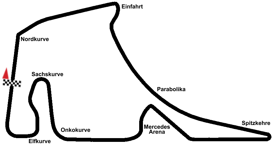 Hockenheimring