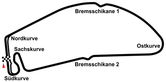 Hockenheimring