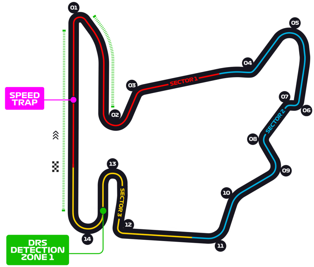 Hungaroring