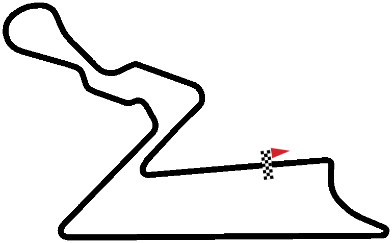 Buddh International Circuit