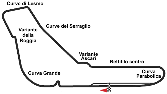 Monza