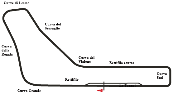 Monza