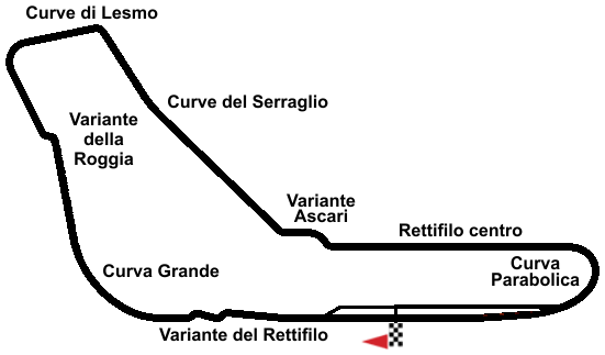 Monza