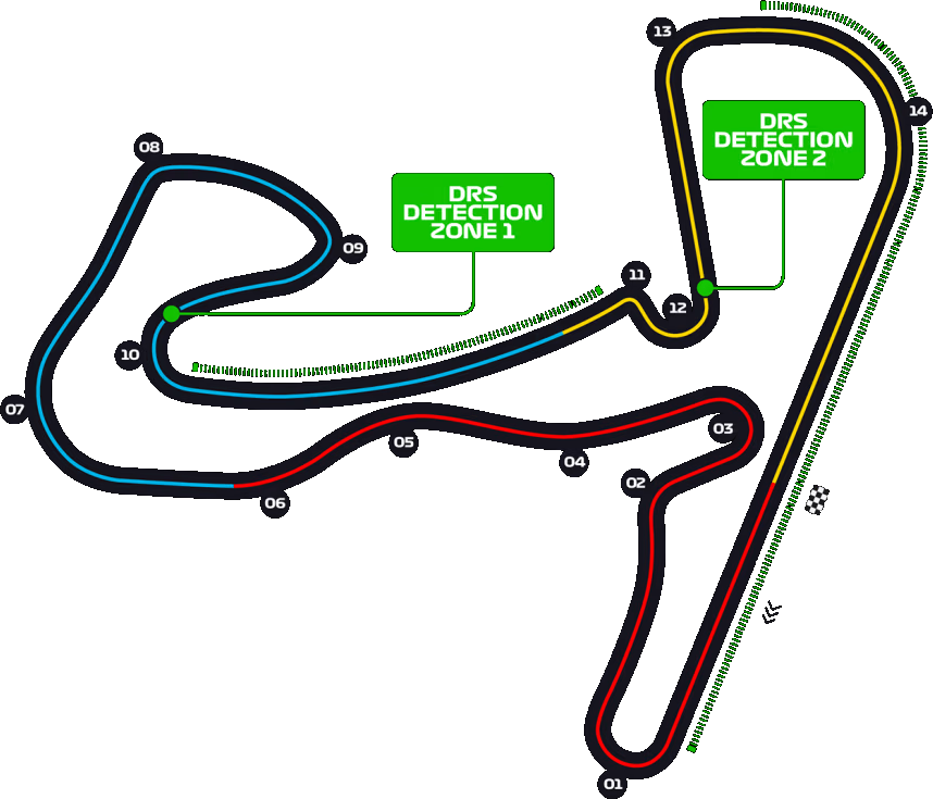 Circuit Park Zandvoort
