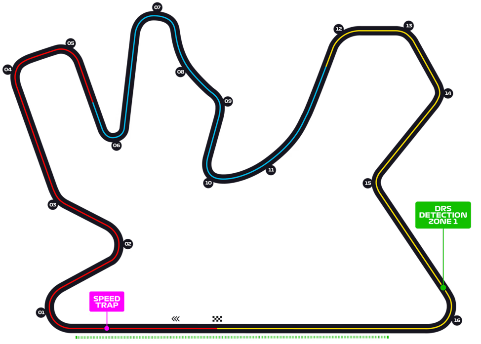 Lusail International Circuit