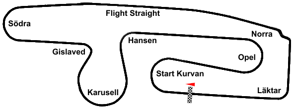 Scandinavian Raceway