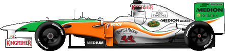 Force India