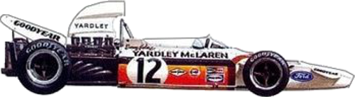 McLaren