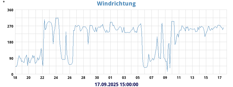 Hi Wind